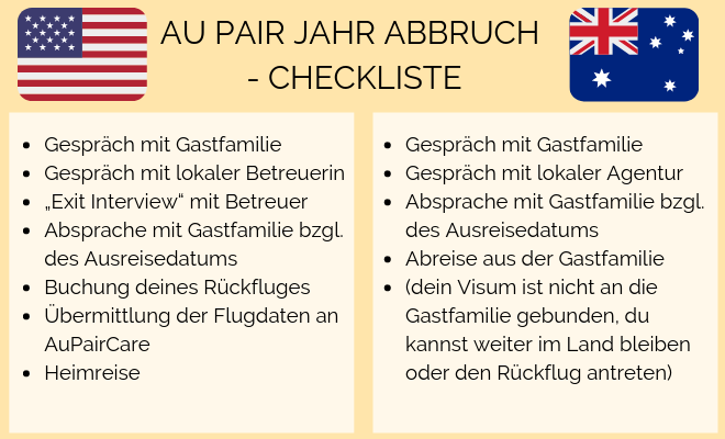 checkliste abbruch