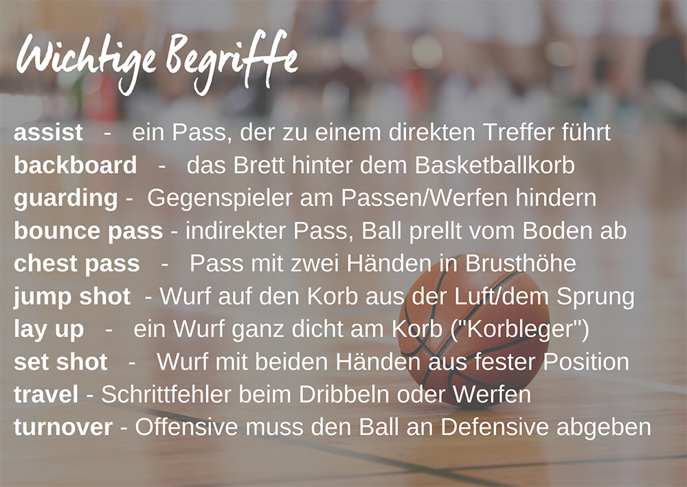 basketball begriffe