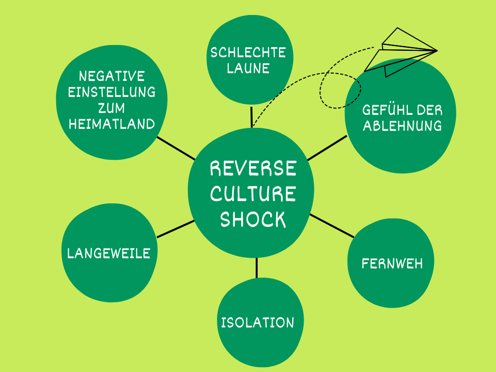 reverse culture shock auswirkungen
