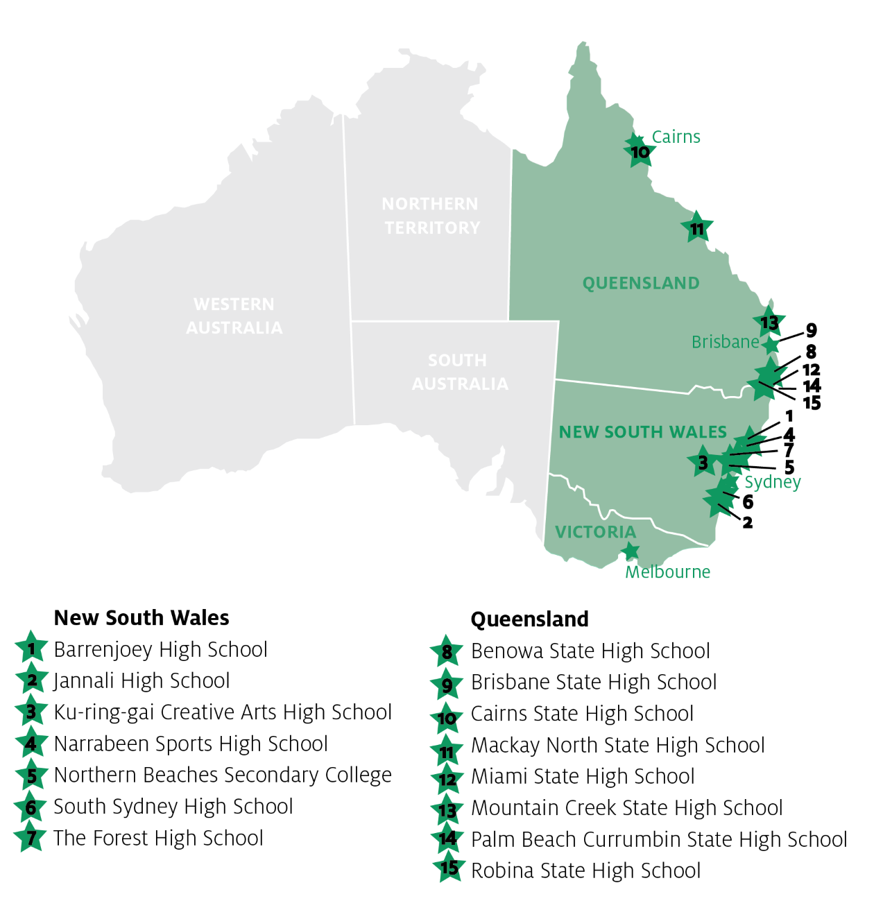 Schulen und Regionen für Schüleraustausch in Australien