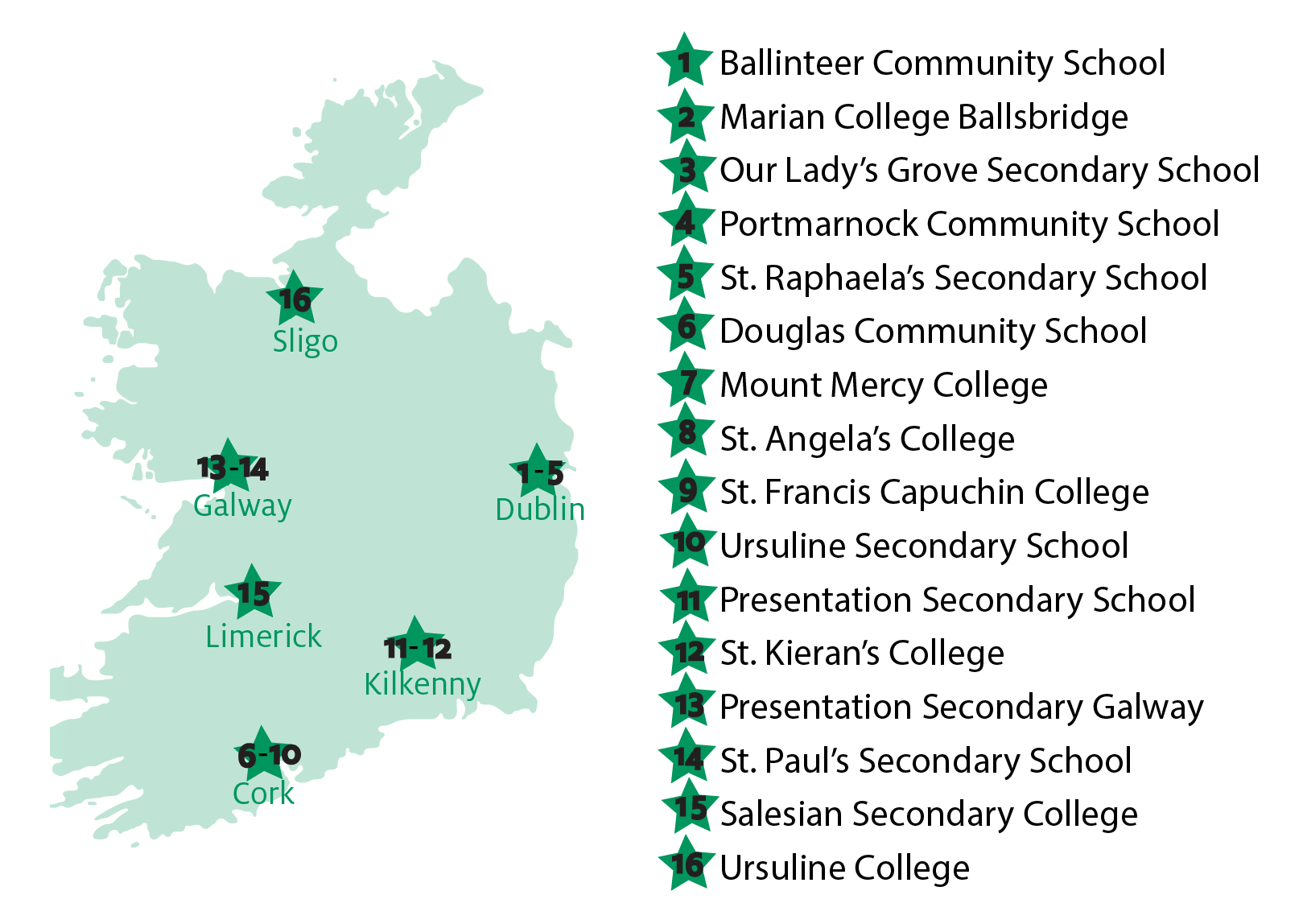 Regionen und Schulen für Schüleraustausch in Irland