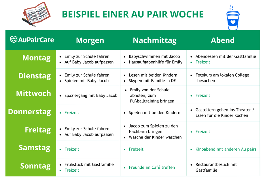 Au pair Alltag Au pair Alltag Beispiel