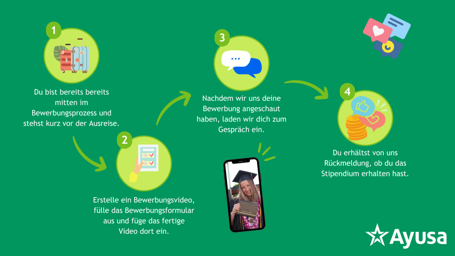 Bewerbungsprozess Creator Stipendium